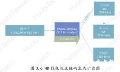 2023年Tokenim最新空投币解析及参与指南