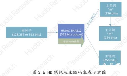 2023年Tokenim最新空投币解析及参与指南