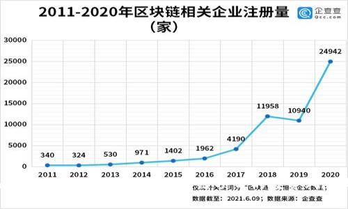 Tokenim靠谱吗？全面解析区块链项目的投资风险与机遇