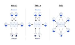 Tokenim靠谱吗？全面解析区块链项目的投资风险与