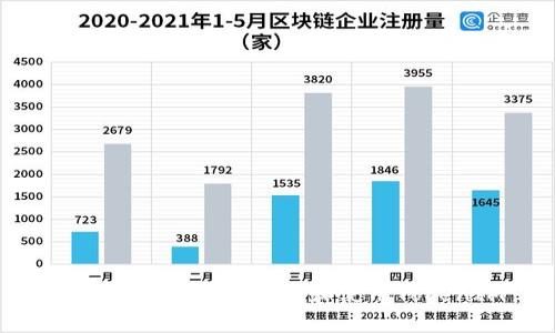 : 华为设备如何下载和使用TokenIM