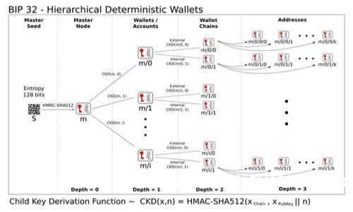 USDT钱包地址解析：如何获取与使用USDT钱包地址