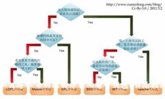 如何将OK币的比特币转入电子钱包？详尽指南