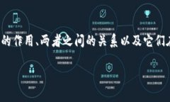 关于“讯链INF可以提到TokenIM吗？”这个问题，我