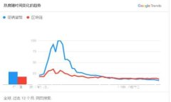 : 比特币钱包指南：如何选择和使用比特币钱包