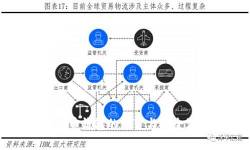 十年比特币钱包的演变与安全注意事项