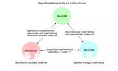 Tokenim问题大全：全面解析