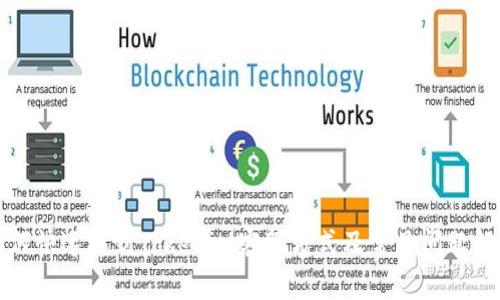 如何快速找到Tokenim客服方式及常见问题解答