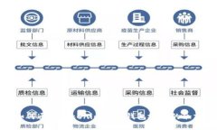 如何通过Tokenim查询钱包地