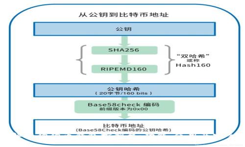 全面解析狗狗币钱包控制台：功能、使用及安全指南