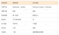 以太坊钱包官网估值分析