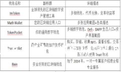 ### Tokenim使用指南：如何购