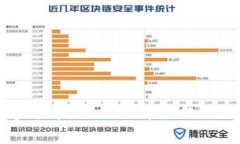 比特币钱包与万事达币：