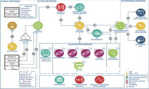 如何在Tokenim中添加BSC网络教程