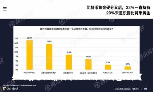 如何安全地存储本地比特币钱包地址？