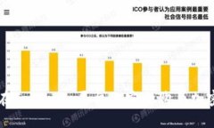 如何在Tokenim平台上安全购