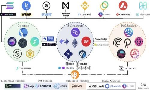 如何将Tokenim转移至以太坊：详细指南