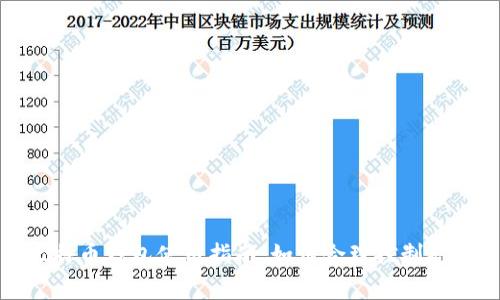 : 比特币钱包使用指南:如何合理控制矿工费