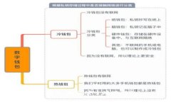 苹果NFT的深入解析：如何安全地进行Tokenization？