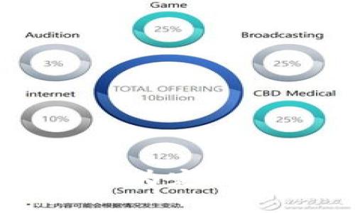 解析Tokenim：华为定义与市场前景分析