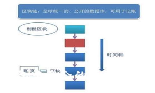 如何解决TRX钱包中多余的币：全面解析与解决方案