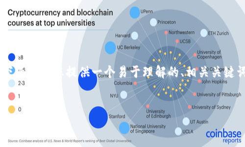 为了解决“如何购买CPU”的问题，下面将为您提供一个易于理解的、相关关键词、内容大纲以及详细的问题解析。


如何通过TokenIM购买高性能CPU