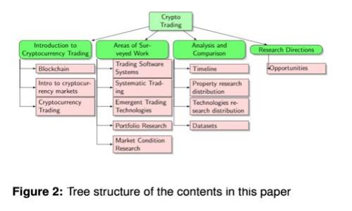 狗狗币轻量钱包是否需要密钥？