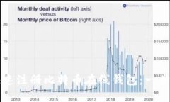如何快速注册比特币在线钱包：一步步指南