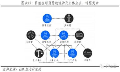 全面解析比特币钱包:选择、使用与安全指南