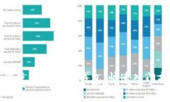如何使用比特币钱包：快速入门指南
