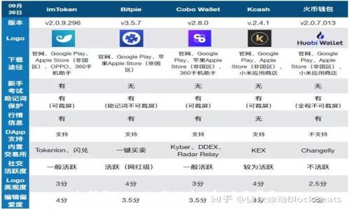 如何将Tokenim转化为现金：全面指南