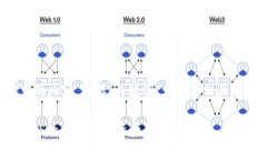 下面是您所要求的内容，包括、关键词、大纲及