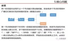 ### 与关键词Tokenim提币问题：用户该如何应对和解