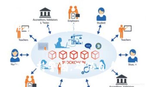   比特币钱包无密码安全性风险解析与解决方案 / 

 guanjianci 比特币钱包, 数字货币, 钱包安全, 密码保护 /guanjianci 

# 内容主体大纲

## 一、引言
- 比特币钱包的重要性
- 无密码钱包的现状与风险

## 二、比特币钱包的基本概念
- 比特币钱包的定义
- 不同类型的钱包（热钱包与冷钱包）
- 比特币钱包的结构与功能

## 三、无密码的比特币钱包风险概述
- 数据丢失的风险
- 黑客攻击的风险
- 私钥泄露的风险

## 四、无密码钱包的用户使用现状
- 无密码钱包的流行原因
- 用户的态度与行为分析

## 五、如何保障无密码钱包的安全性
- 使用多重签名技术
- 备份钱包数据
- 定期更新安全措施

## 六、推荐的比特币钱包与安全设置
- 介绍几款安全性较高的钱包
- 如何设置密码和其他安全措施

## 七、常见问题解答
- 风险分析。
- 价格波动的影响。
- 如何找回丢失的比特币。
- 比特币和法币的兑换。
- 如何安全存储私钥。
- 比特币网络的工作机制。
- 钱包的选择与安全评估。

## 八、结论
- 对无密码钱包的最终看法
- 对未来数字货币安全性的展望

---

# 一、引言
比特币钱包的重要性
比特币钱包是管理和储存比特币的重要工具。在加密货币日益普及的今天，了解比特币钱包的安全性与如何保护自己的资产至关重要。

无密码钱包的现状与风险
尽管许多用户依然选择使用无密码的钱包，然而，这样的选择带来了不可忽视的安全隐患。

# 二、比特币钱包的基本概念
比特币钱包的定义
比特币钱包是一种软件或硬件工具，用于存储用户的比特币地址和私钥，使用户能够进行交易和管理其数字资产。

不同类型的钱包（热钱包与冷钱包）
热钱包是指连接互联网的钱包，适合频繁交易；冷钱包则是离线的存储方式，安全性较高。了解这些不同类型的优势与短板，有助于用户选择适合的安全策略。

比特币钱包的结构与功能
比特币钱包的结构通常包括公钥（用于生成地址）和私钥（用于签名交易）。了解私钥的重要性对安全管理至关重要。

# 三、无密码的比特币钱包风险概述
数据丢失的风险
无密码的钱包在数据丢失或设备故障的情况下，用户将无法找回自己的比特币，从而导致资产损失。

黑客攻击的风险
无密码钱包更容易受到黑客攻击，尤其是在线钱包，一旦账户信息被盗，可能造成比特币的直接损失。

私钥泄露的风险
无密码的比特币钱包意味着私钥没有设置额外的保护，任何人一旦获取私钥便可以轻易转移用户的资产。

# 四、无密码钱包的用户使用现状
无密码钱包的流行原因
部分用户认为设置复杂密码太繁琐，因此选择无密码钱包。但这种便利性往往以安全为代价。

用户的态度与行为分析
研究指出，许多用户对安全性的认知不足，往往忽视了重要的安全措施，从而增加了被盗的风险。

# 五、如何保障无密码钱包的安全性
使用多重签名技术
多重签名是一种提高安全性的方法，用户需同时提供多个密钥才能进行交易，显著增强了账户的安全性。

备份钱包数据
定期备份钱包数据，确保在数据丢失时能够恢复资产，这是每位用户必须遵循的基本原则。

定期更新安全措施
根据行业动态不断更新钱包安全设置，以防止新兴的网络威胁导致资产损失。

# 六、推荐的比特币钱包与安全设置
介绍几款安全性较高的钱包
推荐使用如Ledger、Trezor等硬件钱包，这些钱包提供高级别的安全性和用户友好的体验。

如何设置密码和其他安全措施
在注册或使用钱包时，务必设置强密码，并启用两步验证等附加安全选项，来提升账户的安全性。

# 七、常见问题解答
风险分析
无密码钱包面临的数据丢失、黑客攻击与私钥泄露风险，用户需提高警惕并采取保护措施，以减少潜在的经济损失。

价格波动的影响
比特币是一种高波动性资产，用户应对市场的波动有充分认知，合理配置自己的资产。

如何找回丢失的比特币
如果私钥丢失，找回比特币几乎是不可能的，因此用户要确保私钥的安全与备份。

比特币和法币的兑换
用户可以通过交易所将比特币与法币进行兑换，交易过程中的安全性及相关手续也需用户了解清楚。

如何安全存储私钥
私钥可以存储在硬件钱包、纸钱包或安全的云存储中，确保私钥的多重备份和安全措施。

比特币网络的工作机制
比特币网络通过区块链技术实现了去中心化交易，用户需了解交易流程与网络的基本运作机制。

钱包的选择与安全评估
在选择比特币钱包时，应评估钱包的开发团队、社区反馈及使用者评价，确保选出最符合个人需求的钱包。

# 八、结论
对无密码钱包的最终看法
无密码的钱包虽然提供了一定的便利性，但其安全隐患不容忽视，用户应谨慎选择。

对未来数字货币安全性的展望
随着区块链技术的发展，数字货币的安全性将持续提升，但用户仍需保持警惕，确保自身资产的安全。