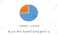 如何使用Geth创建和管理以太坊代币钱包