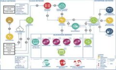   USDT放钱包有收益吗？全