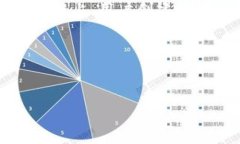 Tokenim平台允许用户创建多