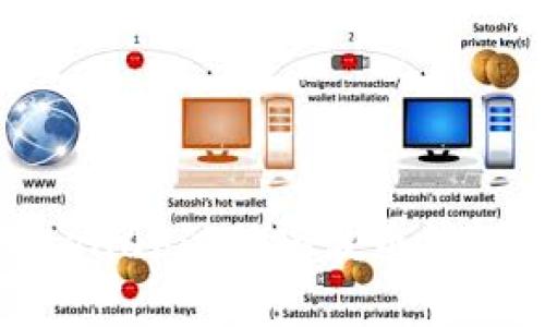 如何在GateHub注册瑞波币钱包：详尽指南